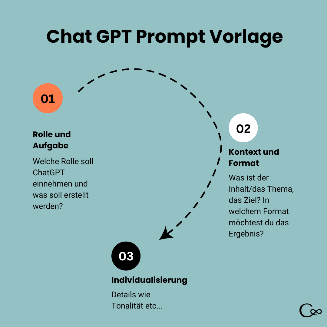 a diagram of a chatgpt prompt template