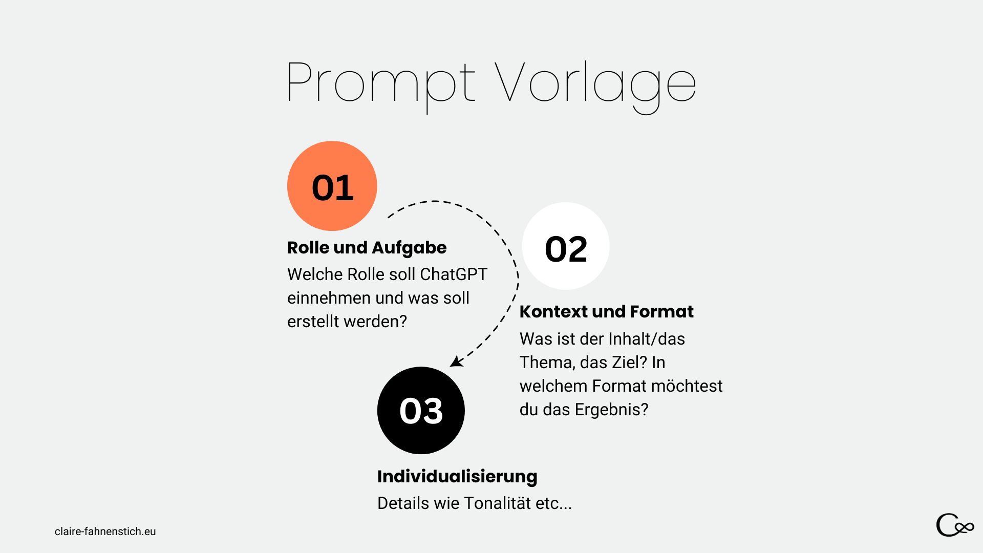 Prompt Vorlage